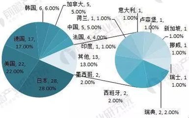 汽车零部件行业深度洞察 2018-2023年市场调研与投资前景剖析