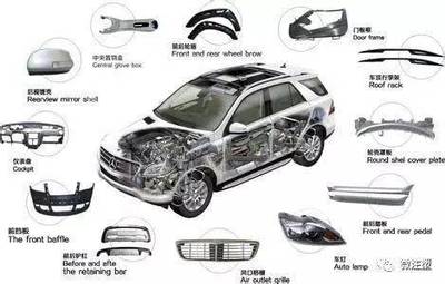 汽车核心零部件详细介绍了结构与功能，确保驾驶安全与性能提升的组合“，”通俗“，